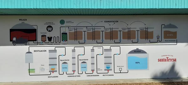 Mural explicativo del proceso de caa de azucar