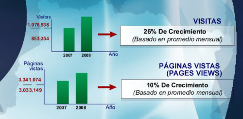Usuarios Venezuelatuya.com
